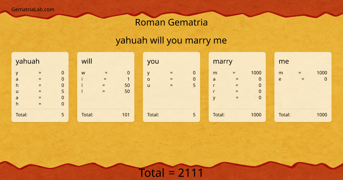 yahuah will you marry me in roman Gematria